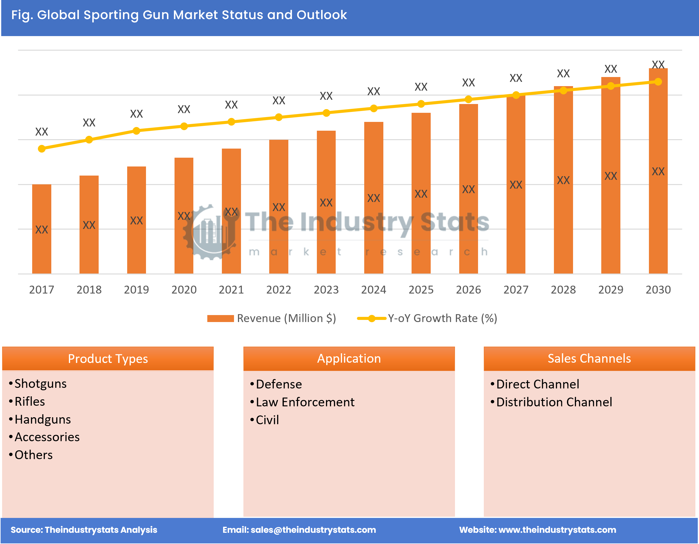 Sporting Gun Status & Outlook